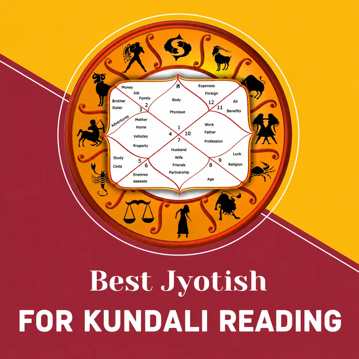 Best Jyotish for Kundali Reading