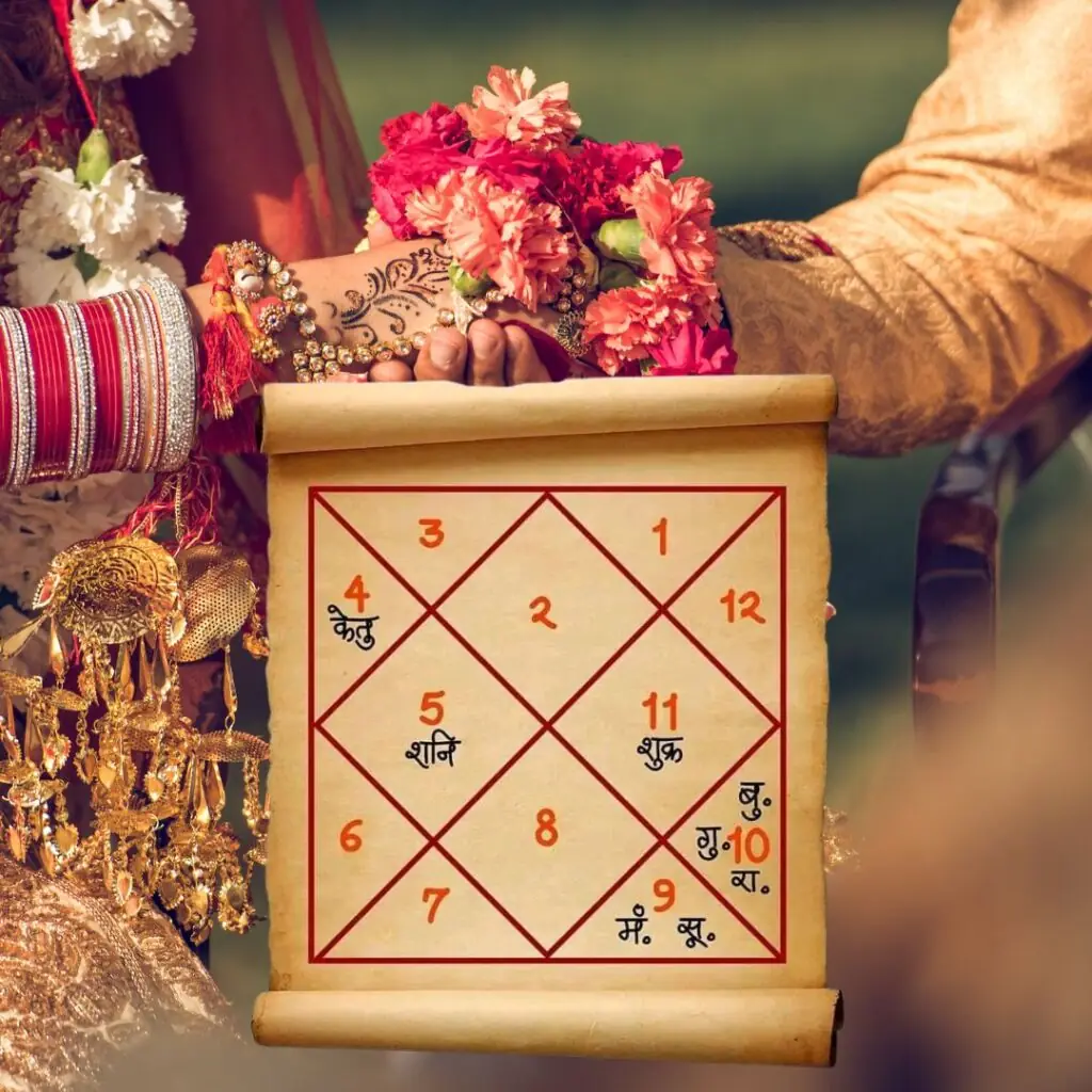 Kundali Matching in Navi Mumbai