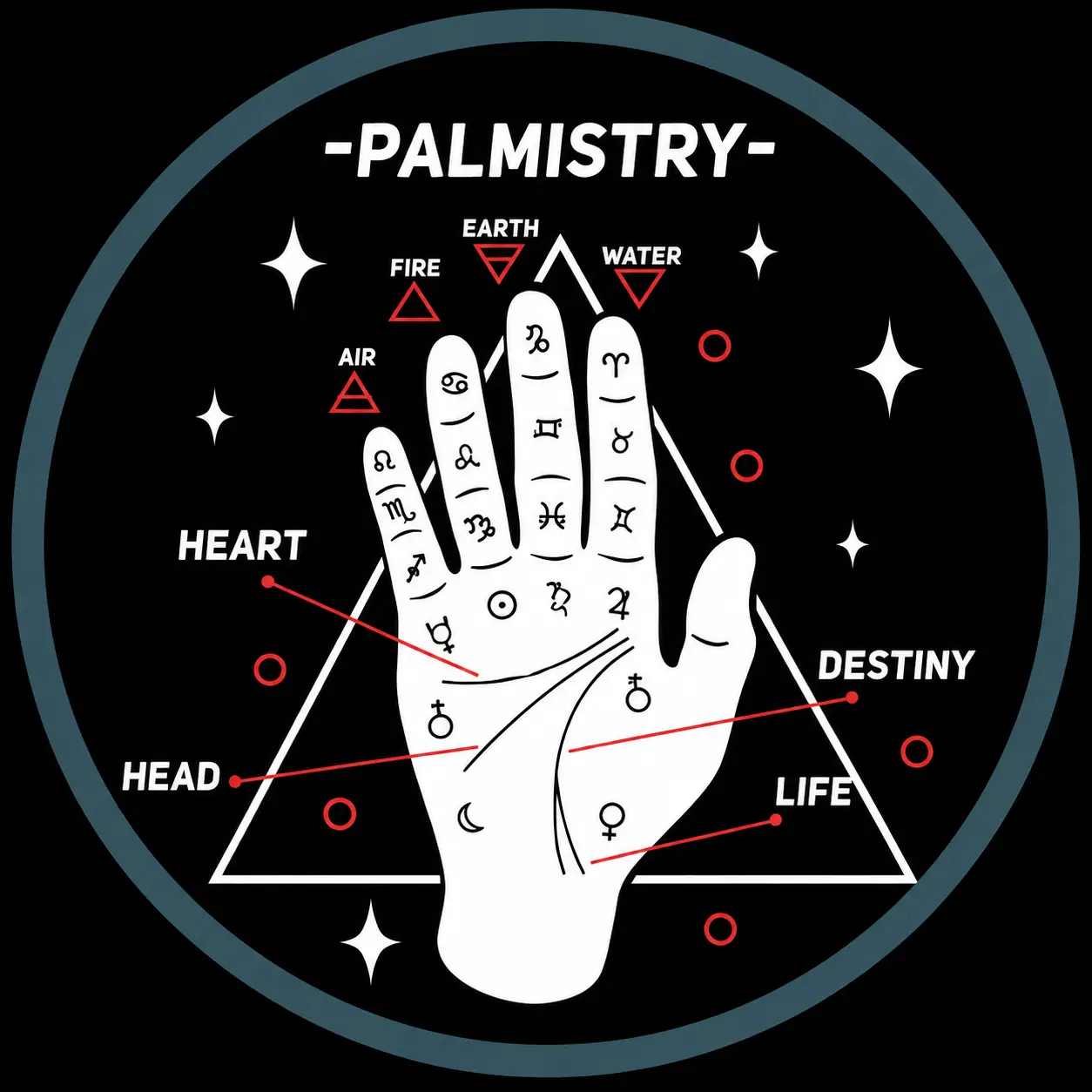 Palm reading and palmistry lines chart โ Hast Rekha Shastra